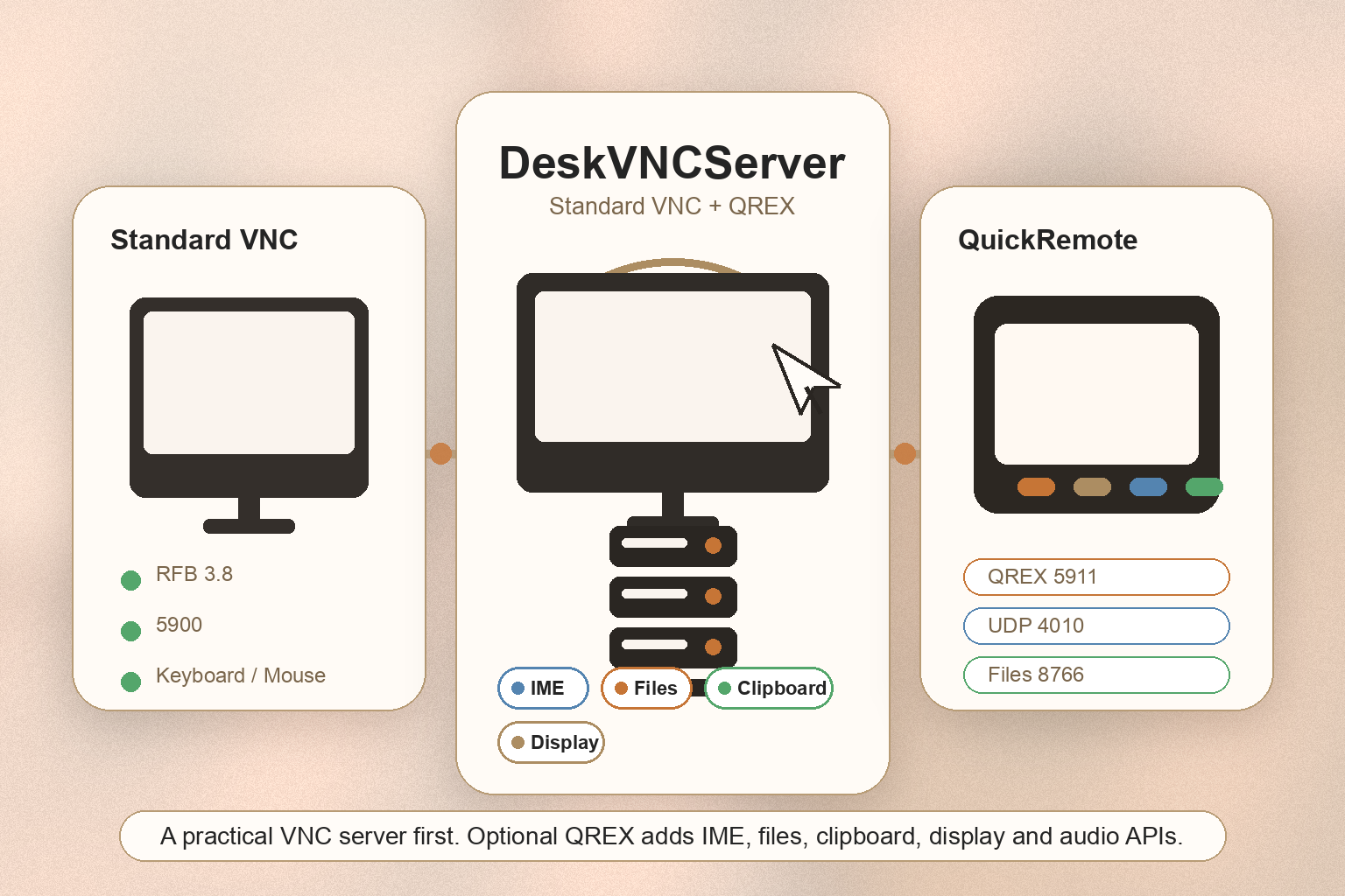 DeskVNCServer